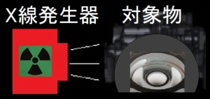 非破壊検査にはさまざまな方法